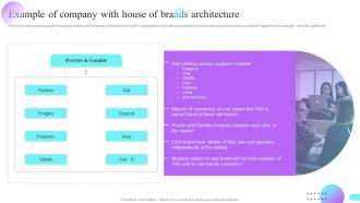 Example Of Company With House Of Brands Architecture Multi Brand Strategies For Different Market