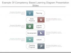 Example of competency based learning diagram presentation slides