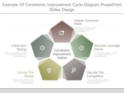 Example of conversion improvement cycle diagram powerpoint slides design