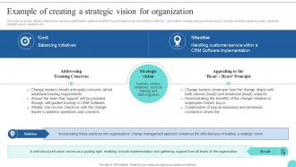 Example Of Creating A Strategic Vision For Organization Kotters 8 Step Model Guide CM SS