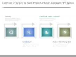 Example of cro for audit implementation diagram ppt slides