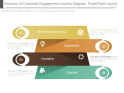 Example of customer engagement journey diagram powerpoint layout
