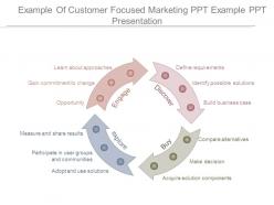 Example of customer focused marketing ppt example ppt presentation