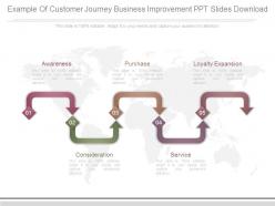 Example of customer journey business improvement ppt slides download