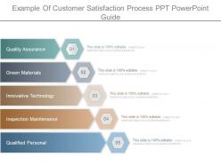 Example of customer satisfaction process ppt powerpoint guide