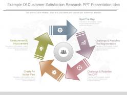Example of customer satisfaction research ppt presentation idea