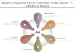 Example of customer service improvement model diagram ppt background designs
