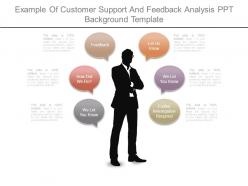 Example Of Customer Support And Feedback Analysis Ppt Background Template