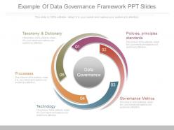 Example of data governance framework ppt slides