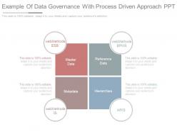 Example of data governance with process driven approach ppt