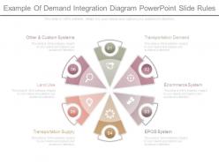 Example of demand integration diagram powerpoint slide rules
