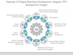 Example Of Digital Branding Development Diagram Ppt Background Images