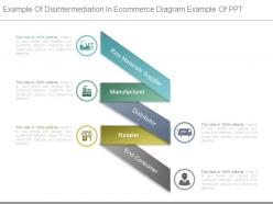 Example of disintermediation in ecommerce diagram example of ppt