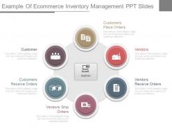 Example Of Ecommerce Inventory Management Ppt Slides