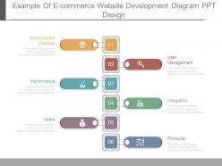 Example Of Ecommerce Website Development Diagram Ppt Design