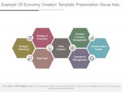 Example of economy creation template presentation visual aids