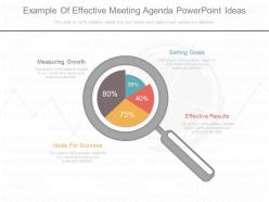 Example of effective meeting agenda power point ideas