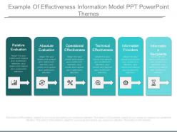 Example of effectiveness information model ppt powerpoint themes