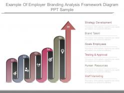 Example of employer branding analysis framework diagram ppt sample