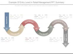 Example of entry level in retail management ppt summary
