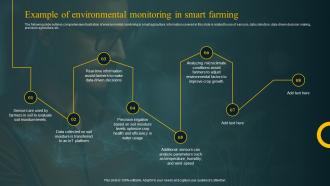 Example Of Environmental Monitoring In Smart Farming Improving Agricultural IoT SS