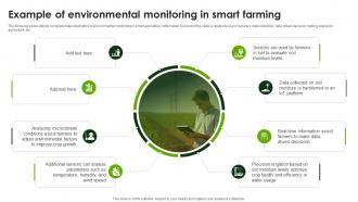Example Of Environmental Monitoring Smart Agriculture Using IoT System IoT SS V
