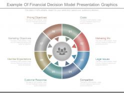 Example of financial decision model presentation graphics