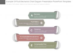 Example of fluid mechanics chart diagram presentation powerpoint templates