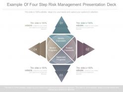 Example Of Four Step Risk Management Presentation Deck