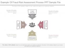 Example of fraud risk assessment process ppt sample file