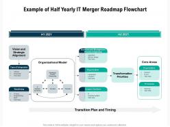 Example of half yearly it merger roadmap flowchart