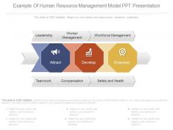 Example Of Human Resource Management Model Ppt Presentation