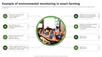 Example Of In Smart Farming Precision Farming System For Environmental Sustainability IoT SS V