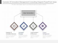 Example of innovation management consulting diagram powerpoint ideas