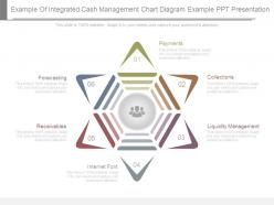 Example of integrated cash management chart diagram example ppt presentation