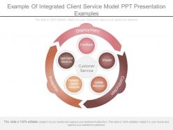 Example of integrated client service model ppt presentation examples