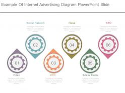 Example of internet advertising diagram powerpoint slide