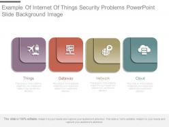 Example Of Internet Of Things Security Problems Powerpoint Slide Background Image