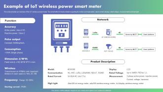 Example Of IoT Wireless Power Smart Optimizing Energy Through IoT Smart Meters IoT SS