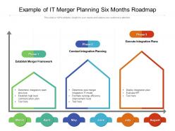 Example of it merger planning six months roadmap