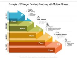 Example of it merger quarterly roadmap with multiple phases