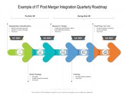 Example of it post merger integration quarterly roadmap