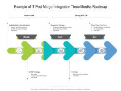 Example of it post merger integration three months roadmap