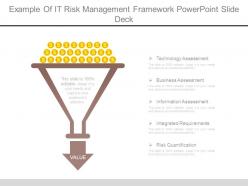 Example of it risk management framework powerpoint slide deck