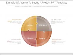 Example of journey to buying a product ppt templates