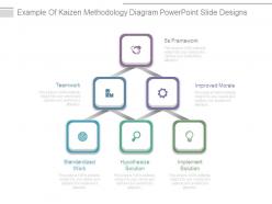 Example Of Kaizen Methodology Diagram Powerpoint Slide Designs