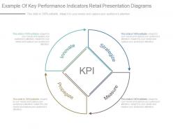 Example of key performance indicators retail presentation diagrams