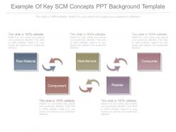 Example of key scm concepts ppt background template