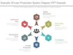 Example of lean production system diagram ppt example