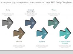 Example Of Major Components Of The Internet Of Things Ppt Design Templates